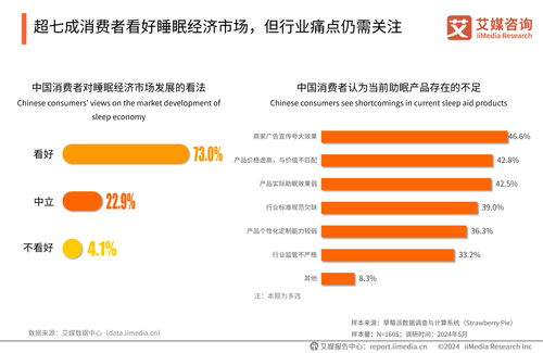 《2024年中國睡眠健康產品創新及消費洞察報告》技術咨詢 技術如何重塑睡眠產業格局